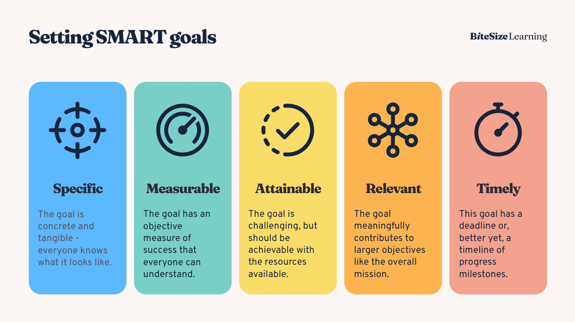 Smart goals definition